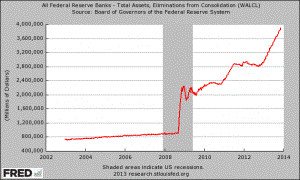 Federal Reserve Balance Sheet