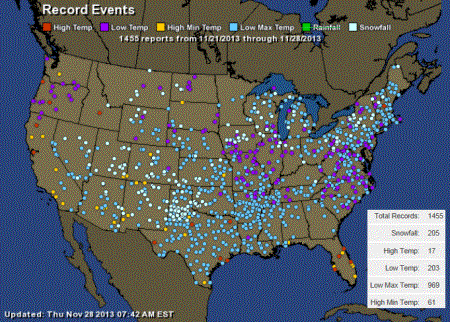 Record Events