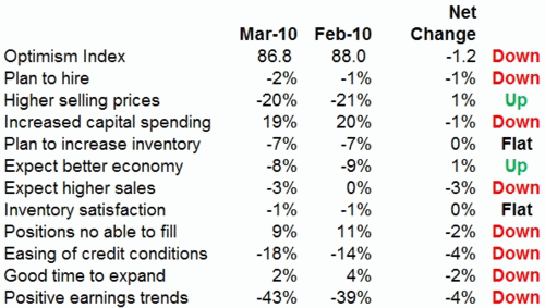 NFIB Table